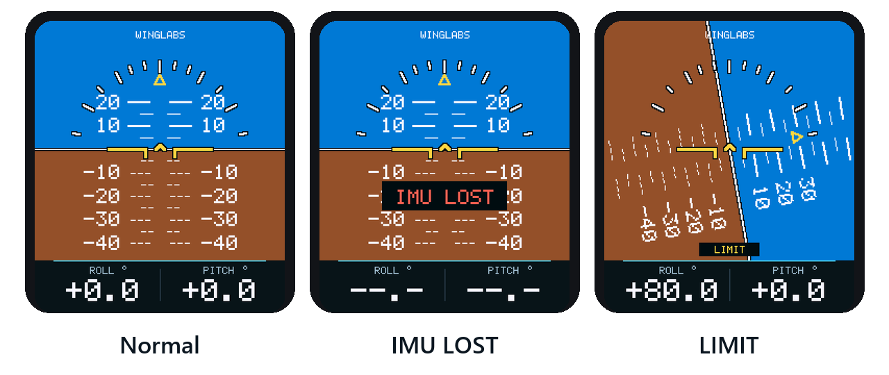 Normal display, IMU LOST and LIMIT indications